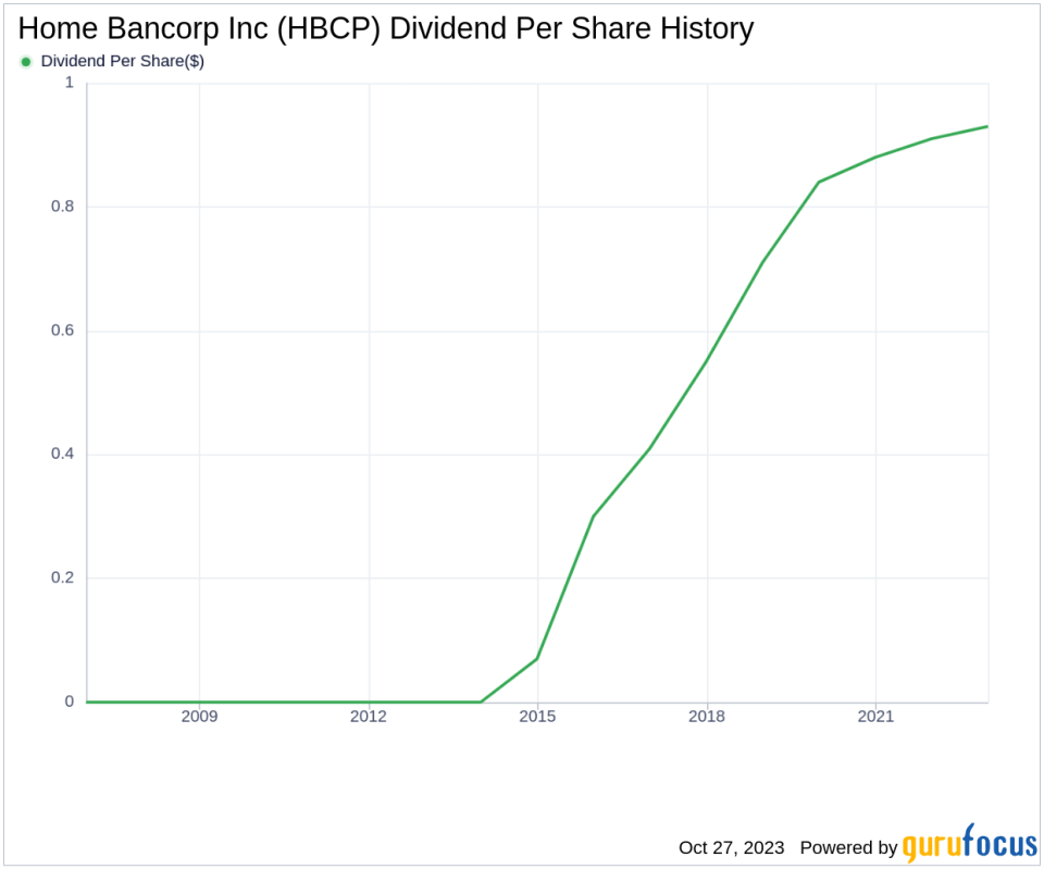 Home Bancorp Inc's Dividend Analysis