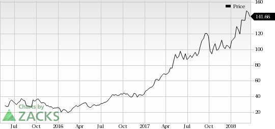 Holding onto shares of Shopify Inc. (SHOP) might not be a good option at the moment.