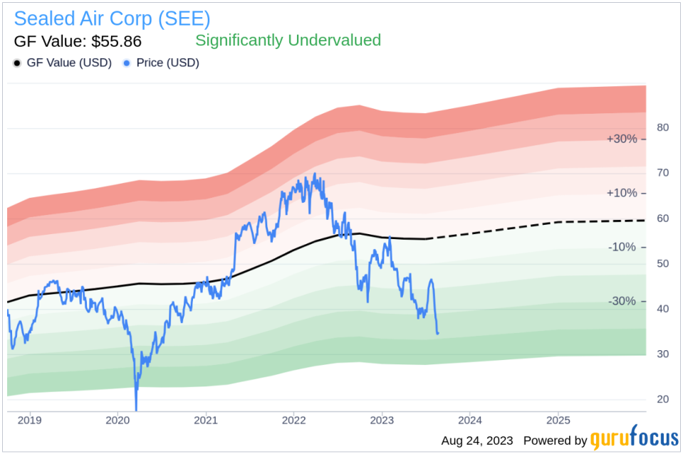 Is Sealed Air Corp (SEE) Significantly Undervalued?