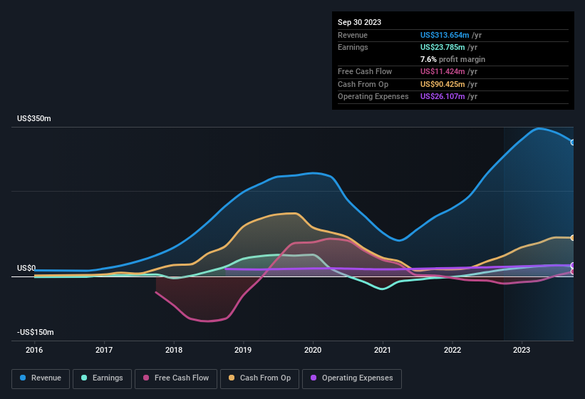 earnings-and-revenue-history