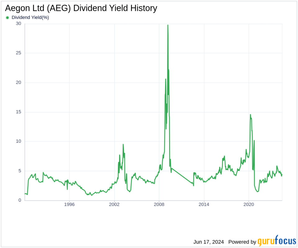 Aegon Ltd's Dividend Analysis