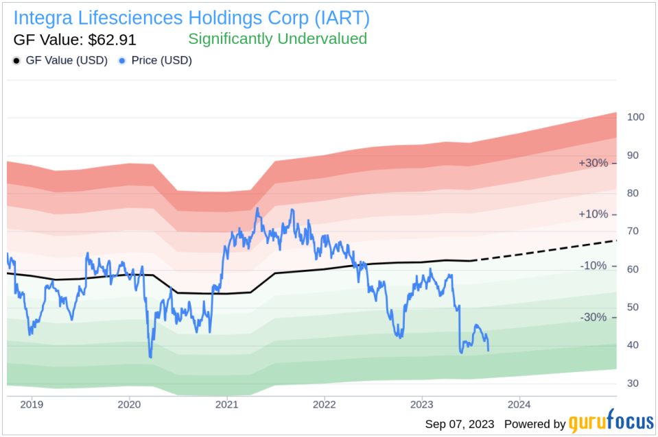 Integra Lifesciences Holdings (IART): A Hidden Gem or a Mirage? Unearthing Its True Market Value