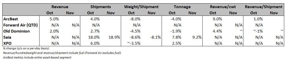 Table: Company reports