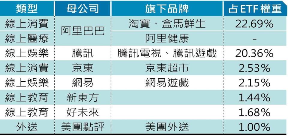 （資料來源：中國信託投信，統計至2020/3/18）