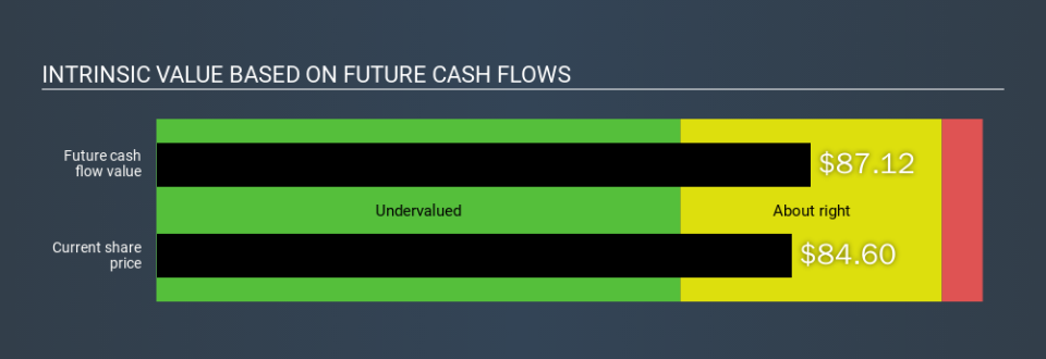 NYSE:VFC Intrinsic value, February 6th 2020