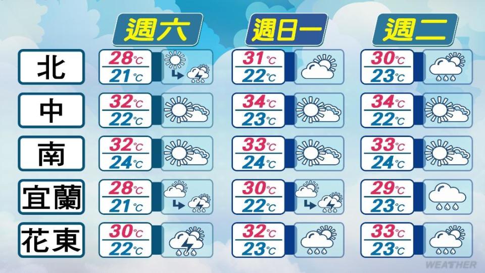 未來3日天氣預報。（圖／TVBS）