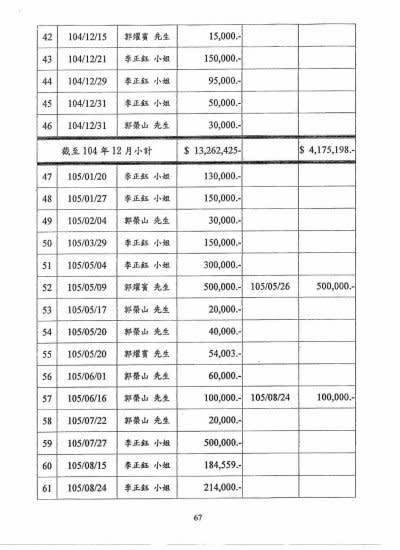 2017-08-07-中華民國橄欖球協會的財務報表03