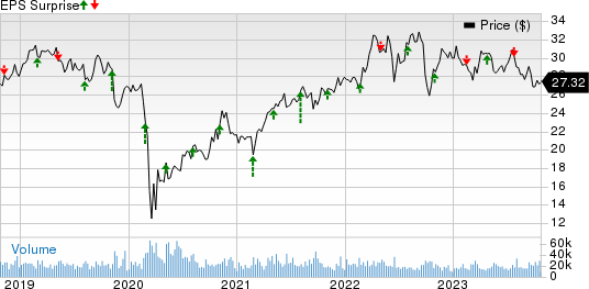 CenterPoint Energy, Inc. Price and EPS Surprise