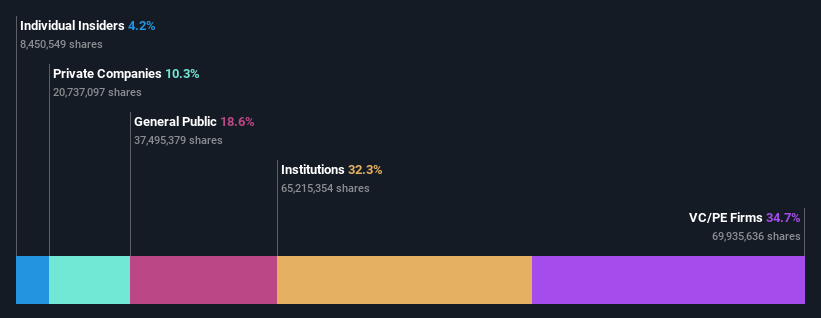 ownership-breakdown