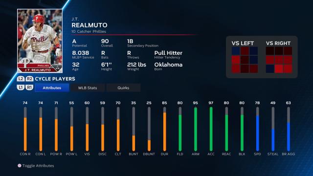 MLB The Show 23 player ratings with the top five at every position