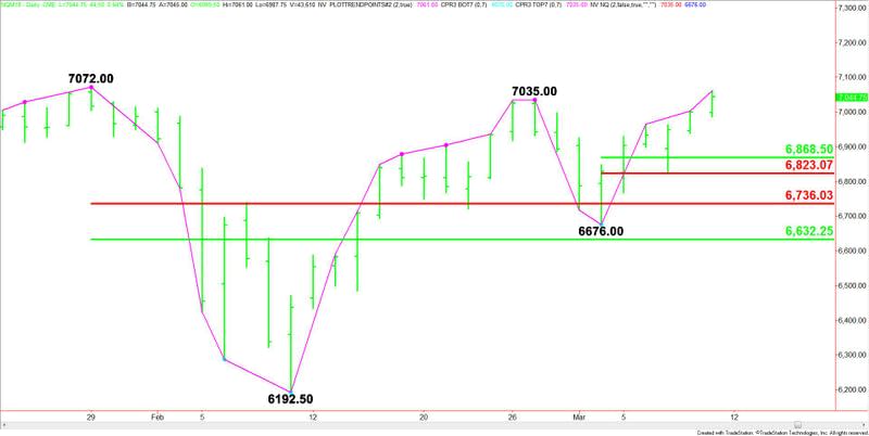 NASDAQ-100 Index