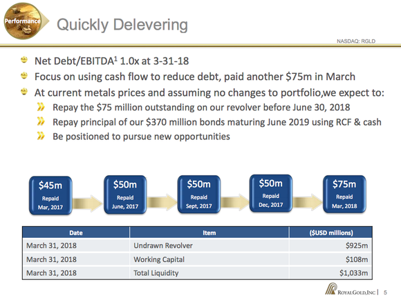 A timeline showing Royal Gold's debt repayments and a table showing it has roughly $1 billion in liquidity to fund new streaming deals