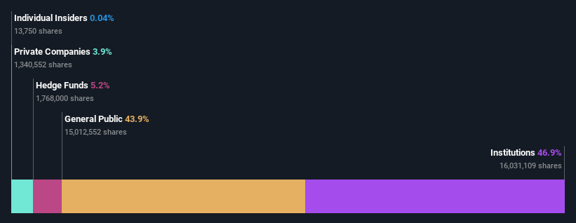 ownership-breakdown