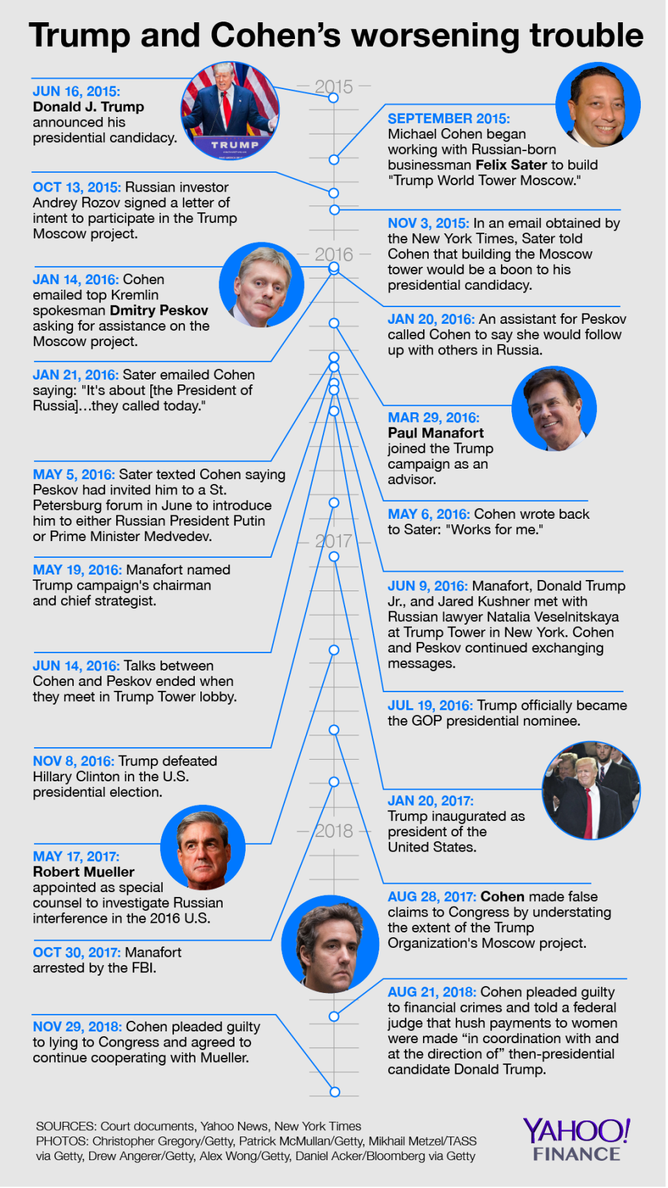 (Graphic: David Foster/Michael Kelley/Rick Newman/Yahoo Finance)