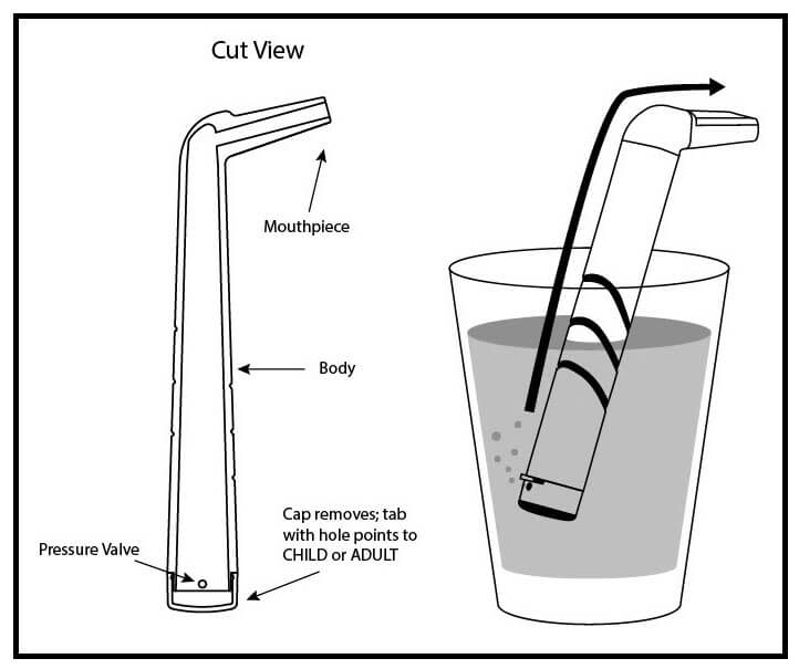 The Forced Inspiratory Suction and Swallow Tool (FISST) is designed to stop hiccups in one to two attempts (JAMA Network Open)