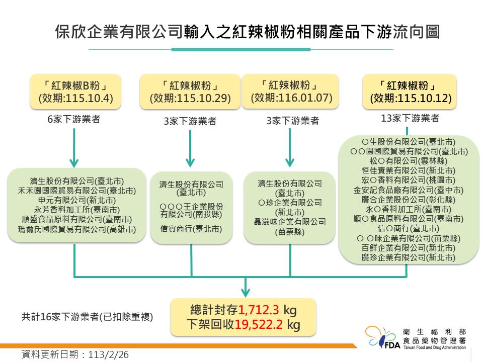 （圖／食藥署提供）