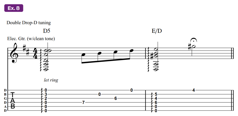 Guitar tablature