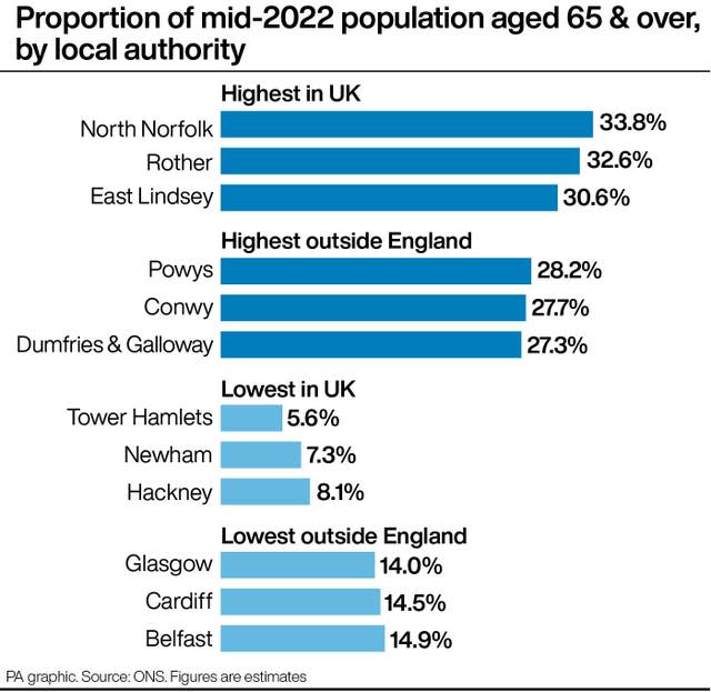 SOCIAL Population