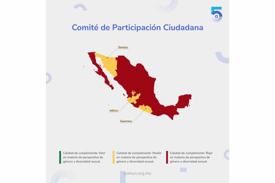 Mapa con la evaluación del Comité de Participación Ciudadana del sistema nacional anticorrupción en materia de diversidad sexual.