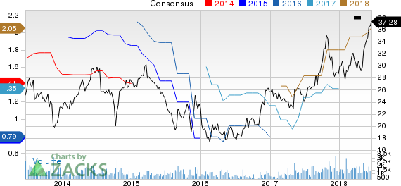 New Strong Buy Stocks for June 21st