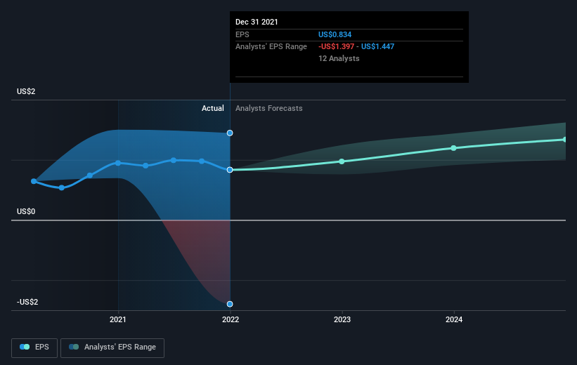 earnings-per-share-growth