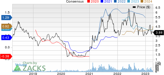 Diana Shipping inc. Price and Consensus