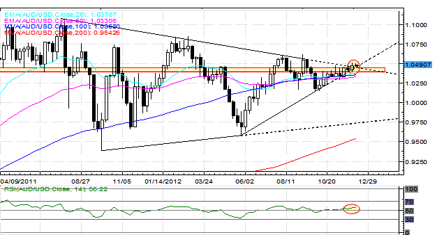 Forex_Euro_Boosted_by_Greek_Debt_Buyback_Strong_German_ZEW_Survey_fx_news_technical_analysis_body_Picture_4.png, Forex: Euro Boosted by Greek Debt Buyback, Strong German ZEW Survey