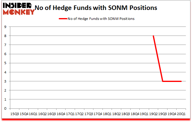 Is SONM A Good Stock To Buy?