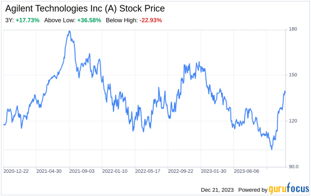 Decoding Align Technology Inc (ALGN): A Strategic SWOT Insight