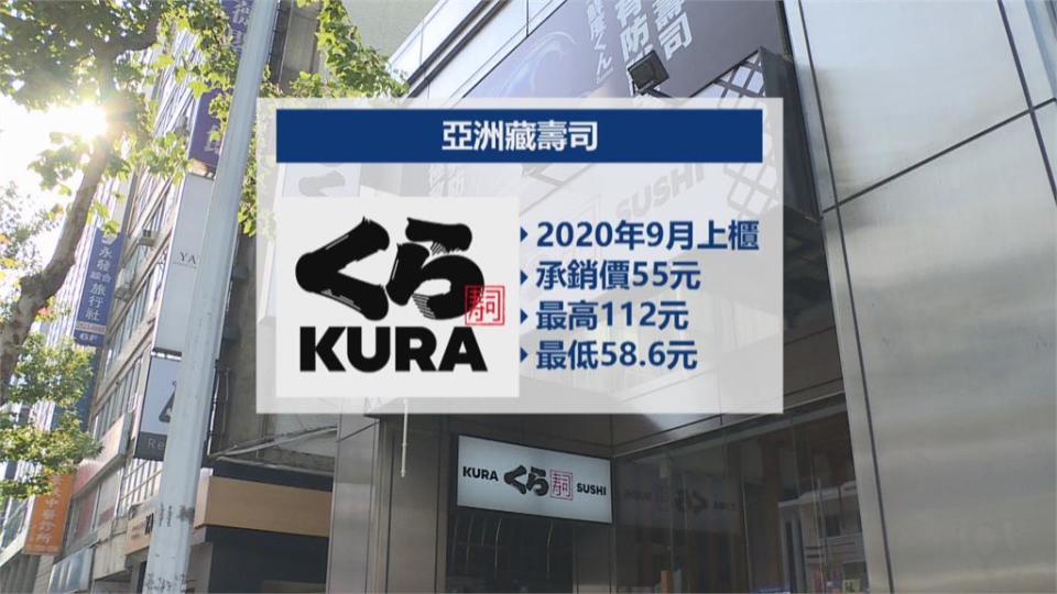 路易莎登錄興櫃早盤衝上209元　承銷價一張現賺9.1萬