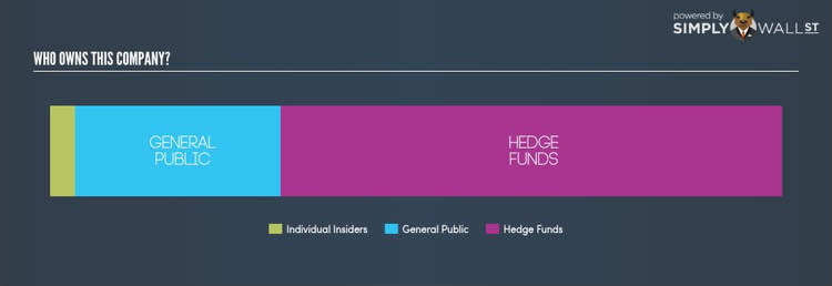 TSXV:BRS Ownership Summary Nov 9th 17