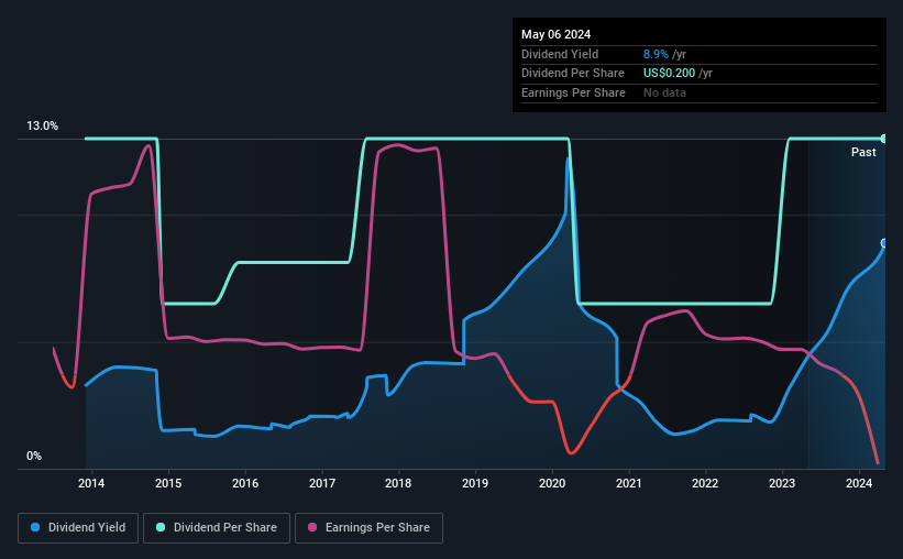 historic-dividend