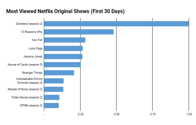 Netflix: Diese Serie hat das Zeug zum Mega-Hit