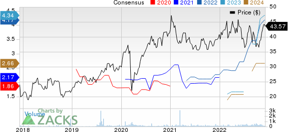 RWE AG Price and Consensus