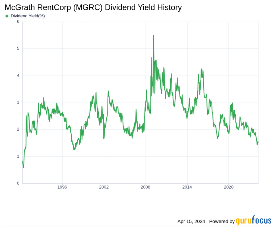 McGrath RentCorp's Dividend Analysis