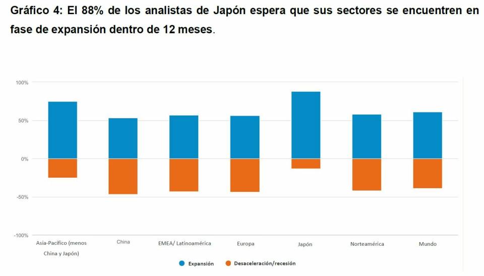 Japón ¿faro económico del mundo? Sí rotundo para los analistas de Fidelity