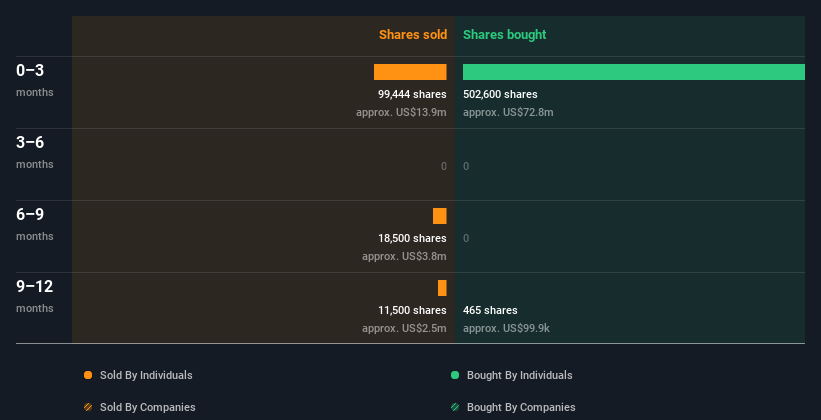 insider-trading-volume