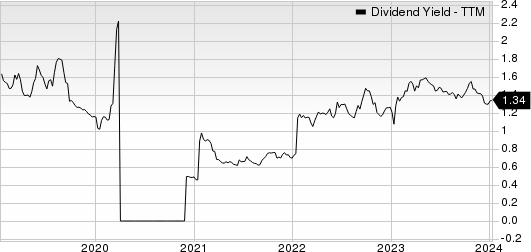 TD SYNNEX Corporation Dividend Yield (TTM)