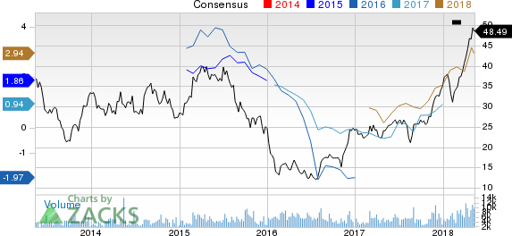 New Strong Buy Stocks for May 11th