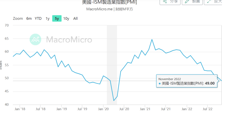 資料來源: 財經M平方