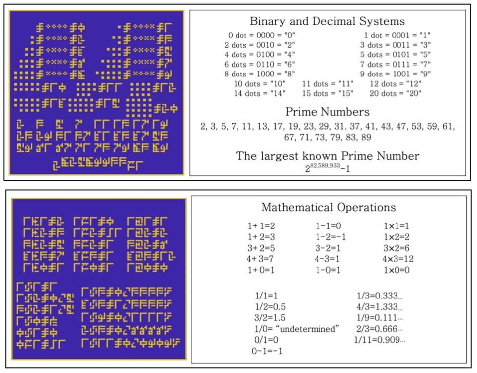 Números primos y algunas operaciones matemáticas básicas incluidas en el nuevo mensaje | Jonathan H. Jiang, et al. NASA, SETI, Caltech