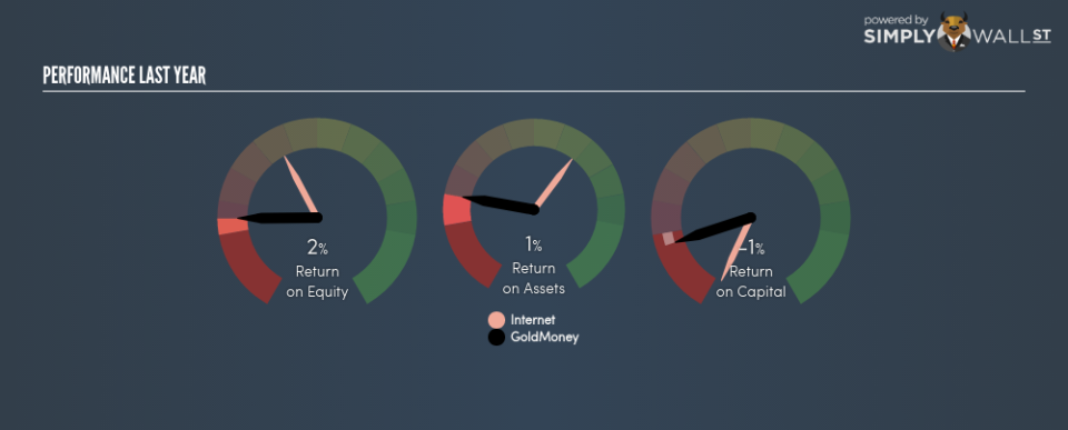 TSX:XAU Last Perf June 25th 18