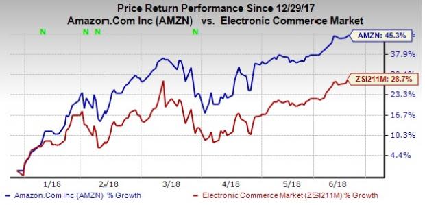 Amazon's (AMZN) expands partnership with Sears which will aid it in improving services and enriching customer experience.