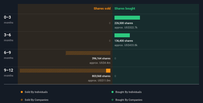 insider-trading-volume