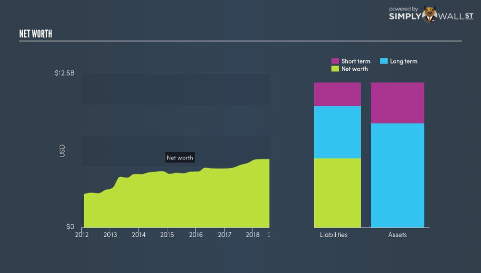 NYSE:PVH Net Worth January 16th 19