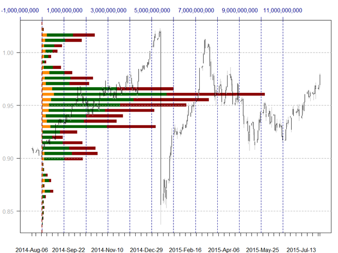 US Dollar Holds Critical Support - Where to Next?