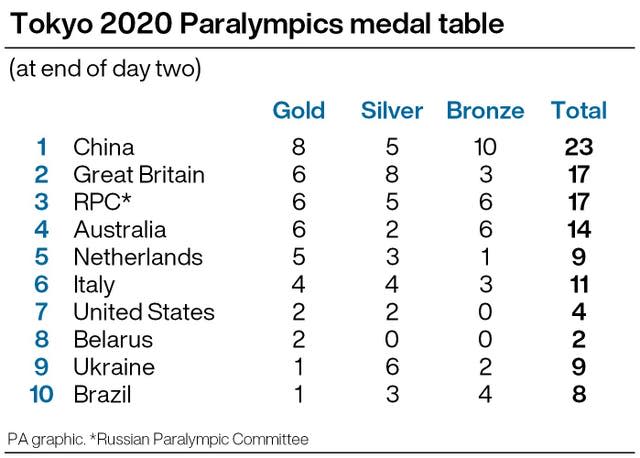 PARALYMPICS Wrap