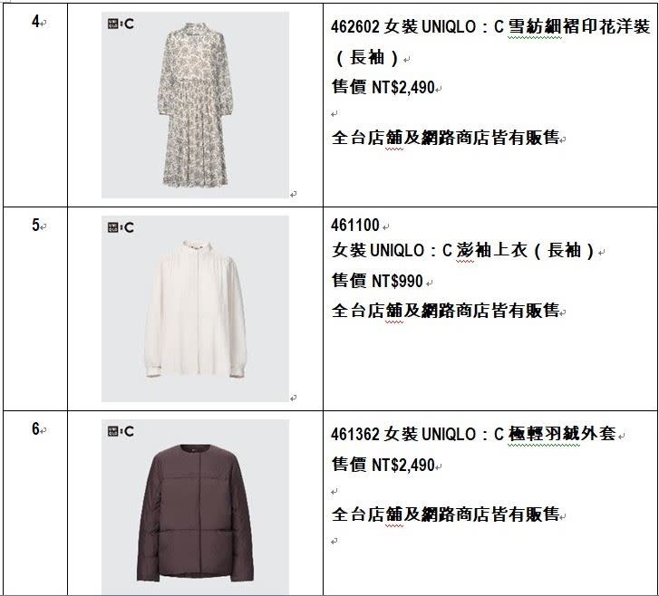 精品級話題聯名UNIQLO：C5在9/15開賣，10大必買清單搶先看。（圖／品牌提供）