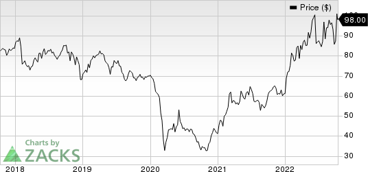 Exxon Mobil Corporation Price