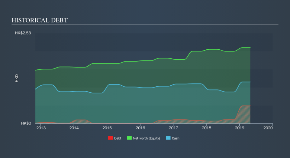 SEHK:752 Historical Debt, October 16th 2019